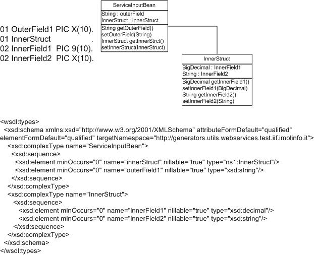 Nested structure mapping.