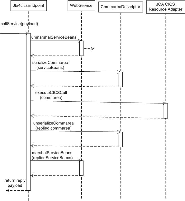 The runtime process.